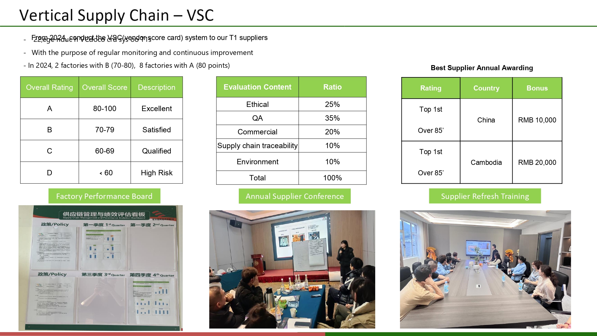 Supply Chain Support 11